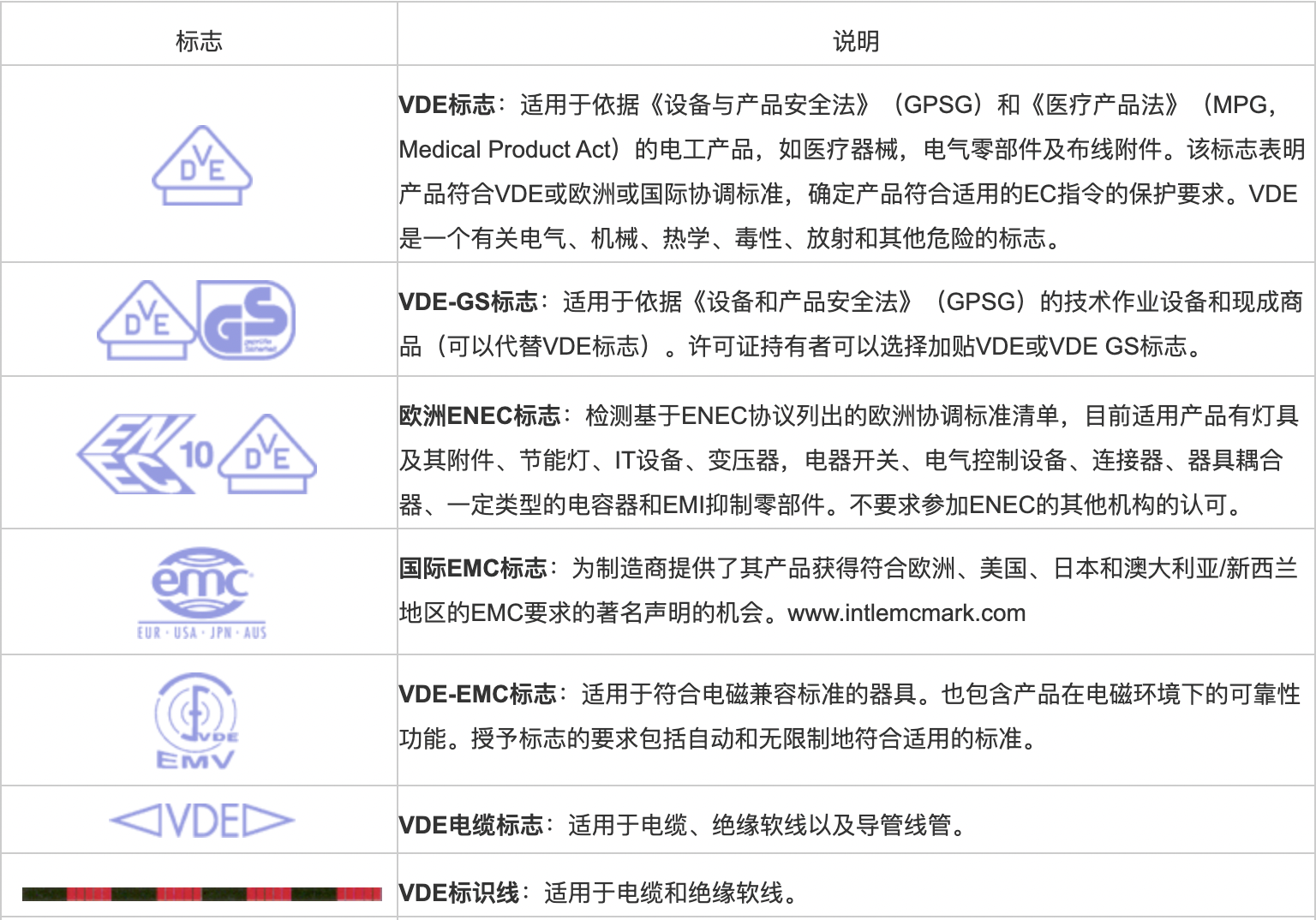 德国VDE认证测试标准办理费用价格周期