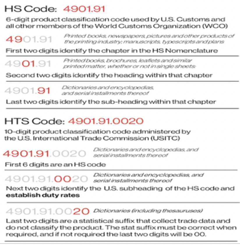 hs code海关编码是什么？hs编码查询
