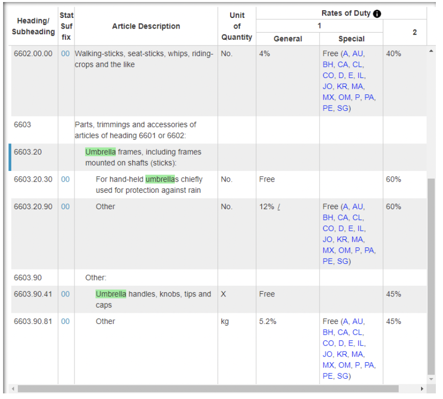 hs code海关编码是什么?hs编码查询