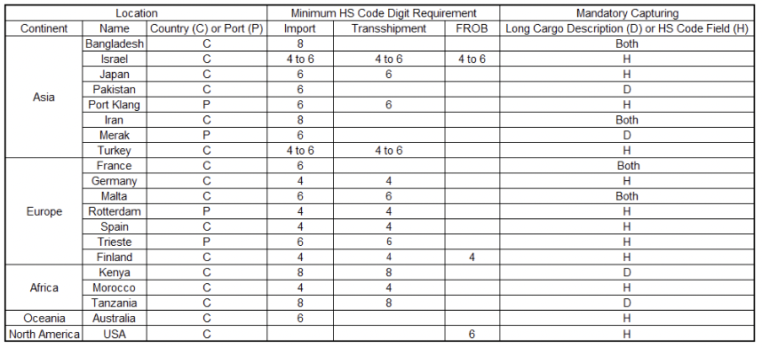 hs code海关编码是什么?hs编码查询