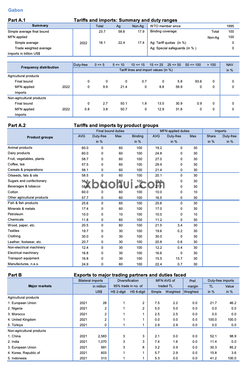 加蓬进口关税，清关文件及旅游建议